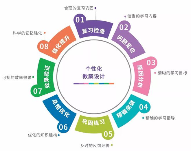 学工系统