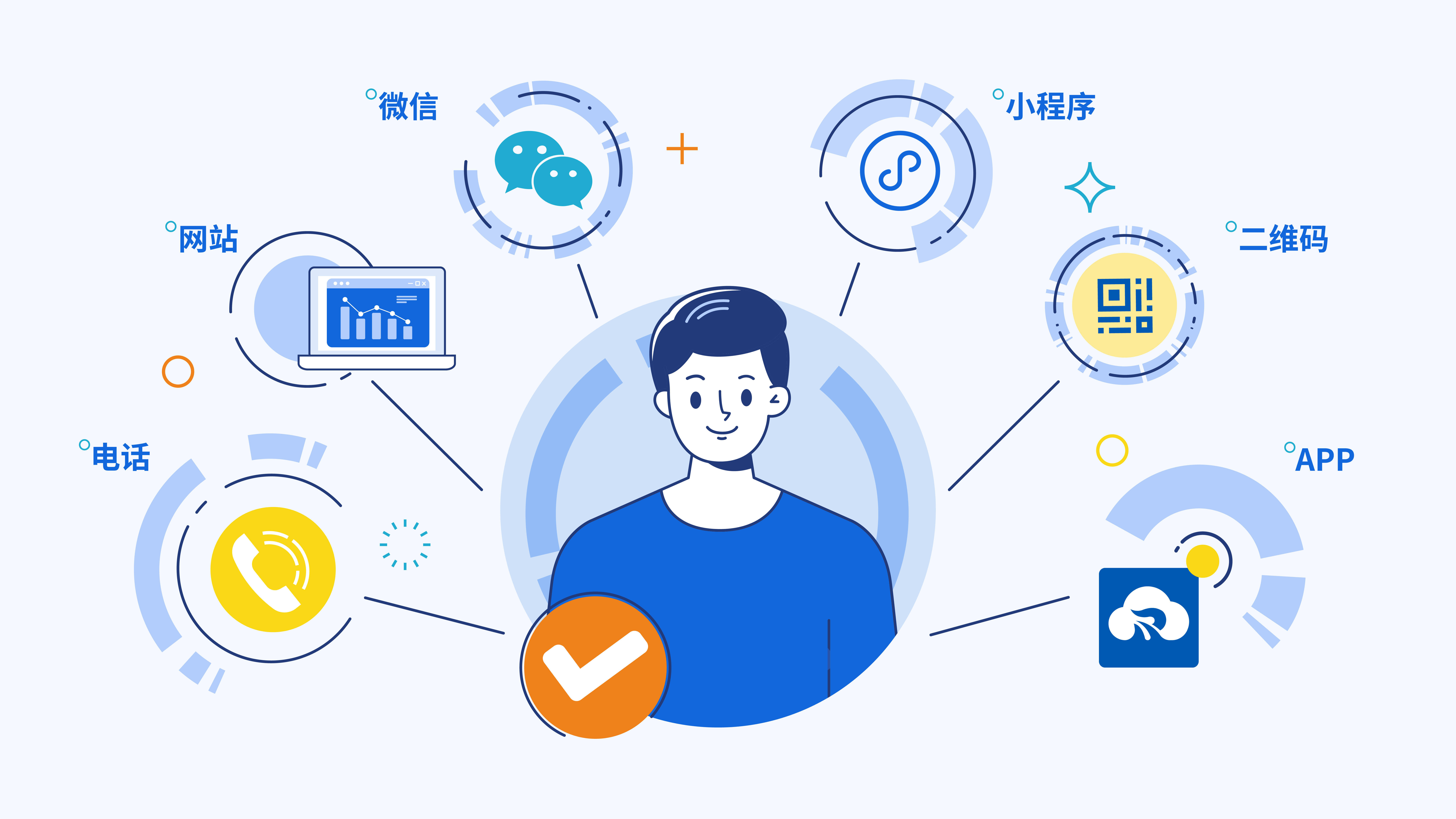 预测性维护数据图表