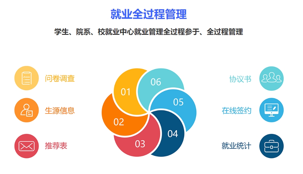 就业管理系统