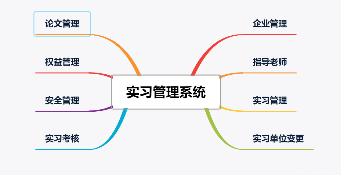实习管理平台