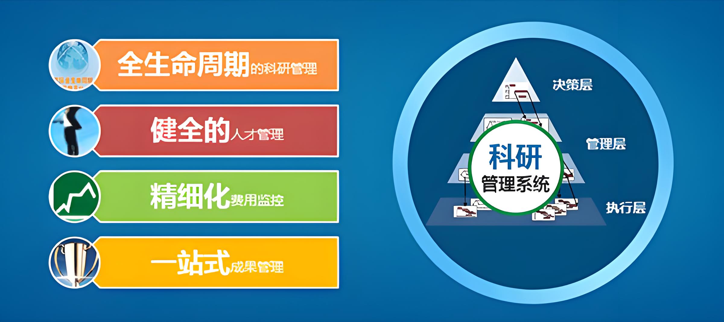 科研管理平台