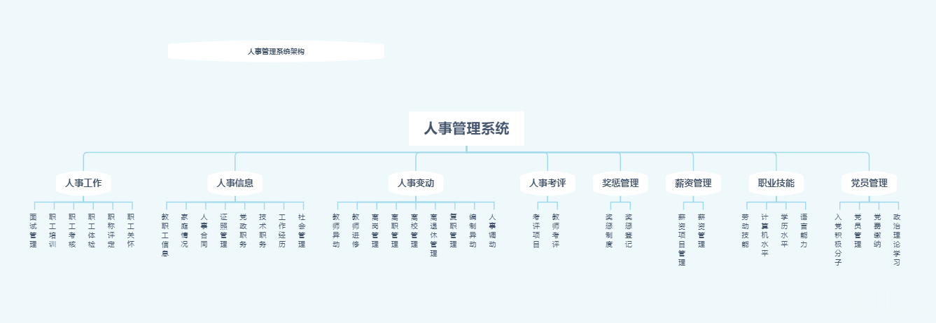 教师人事管理系统