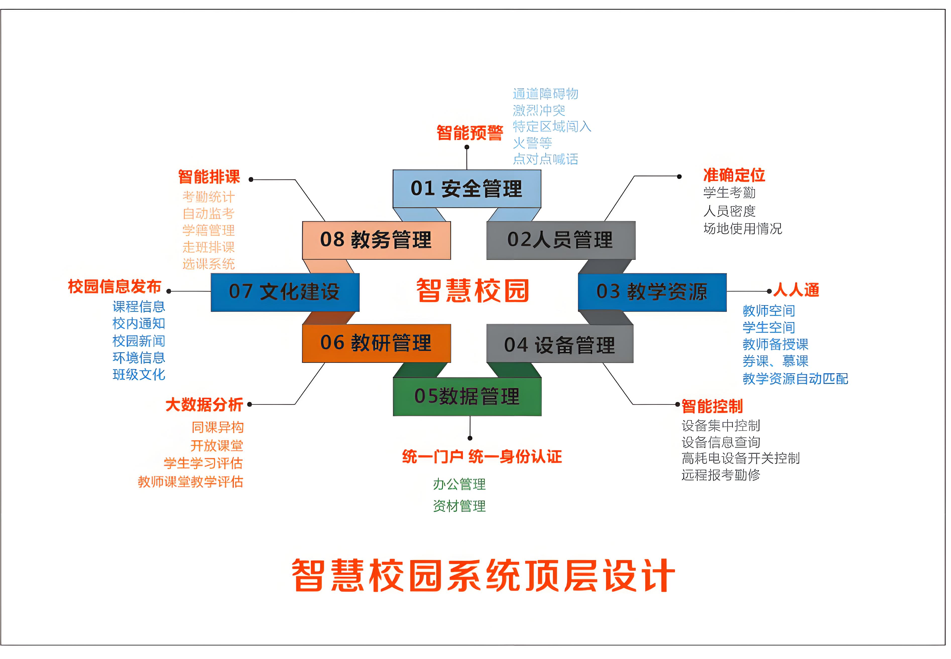 智慧校园