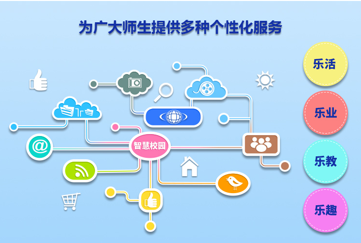 数字化校园