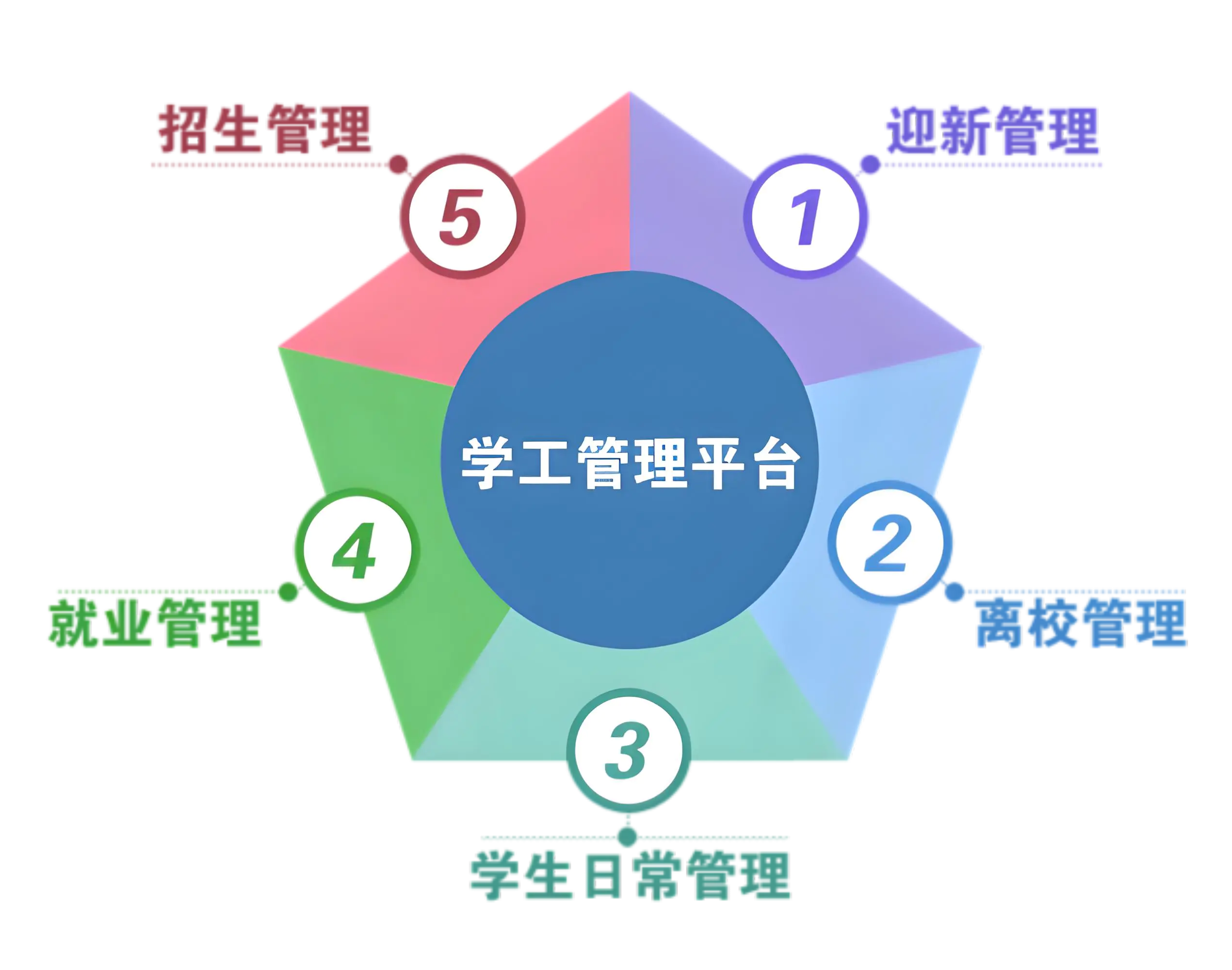 学工系统