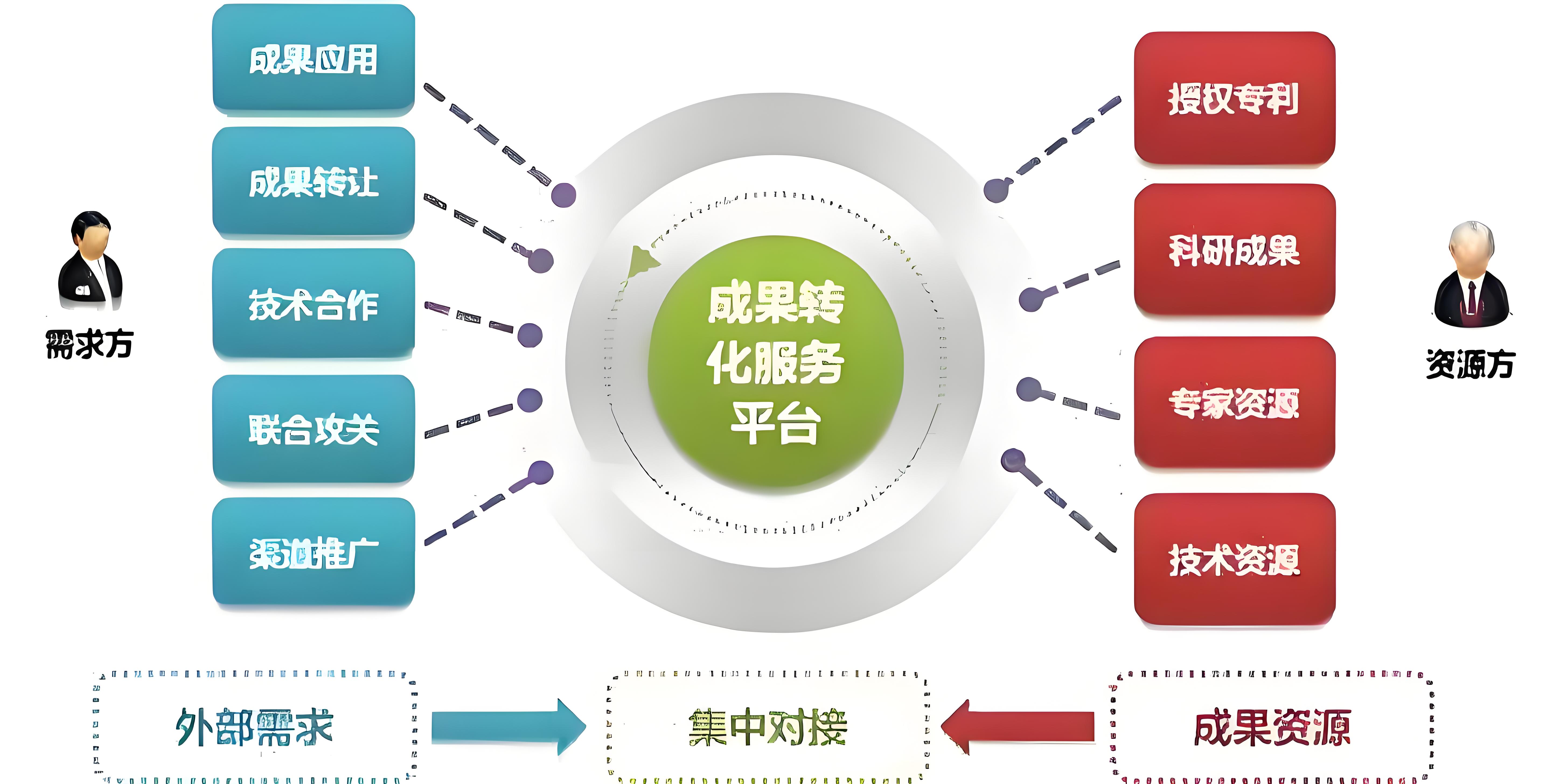 科研管理平台