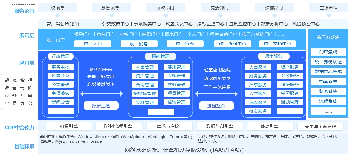 智慧校园应用