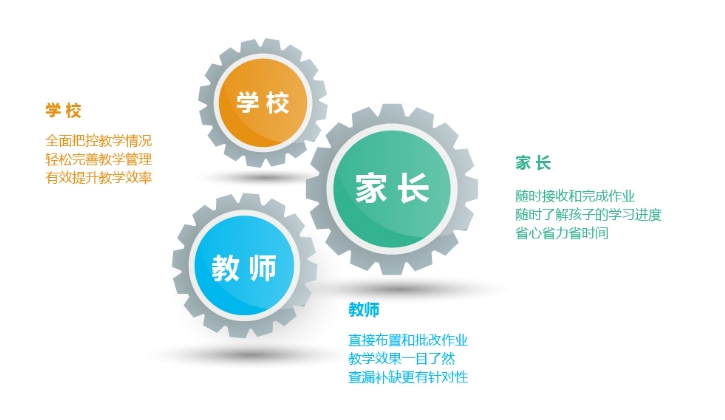 家校互动