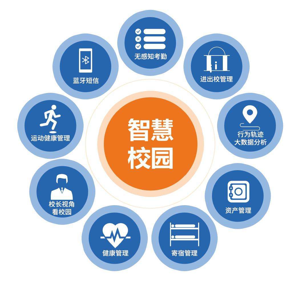 校园办公