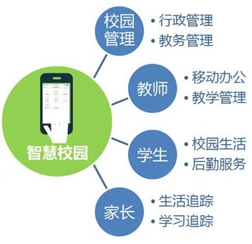 智慧校园