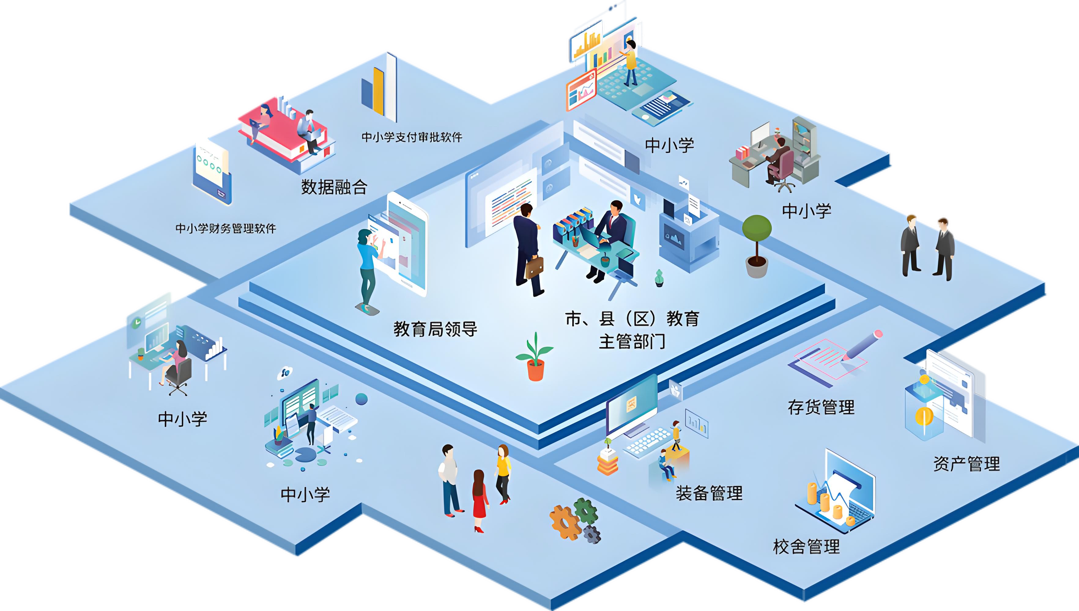 智慧校园建设