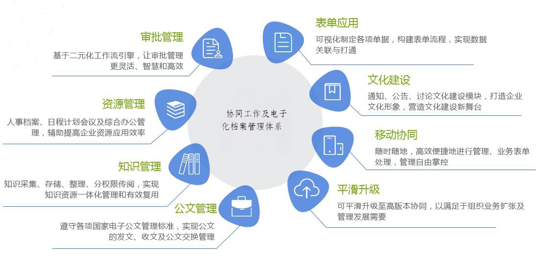 校园办公