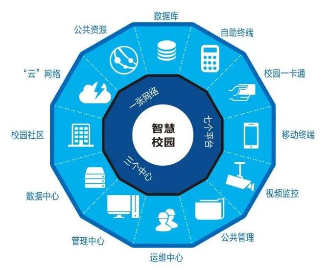 智慧校园系统