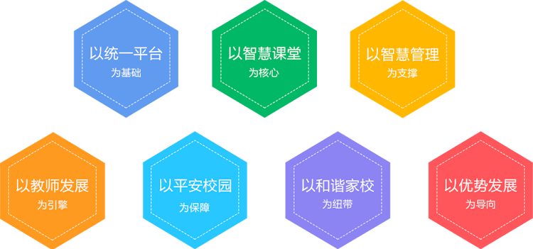 智慧校园设计