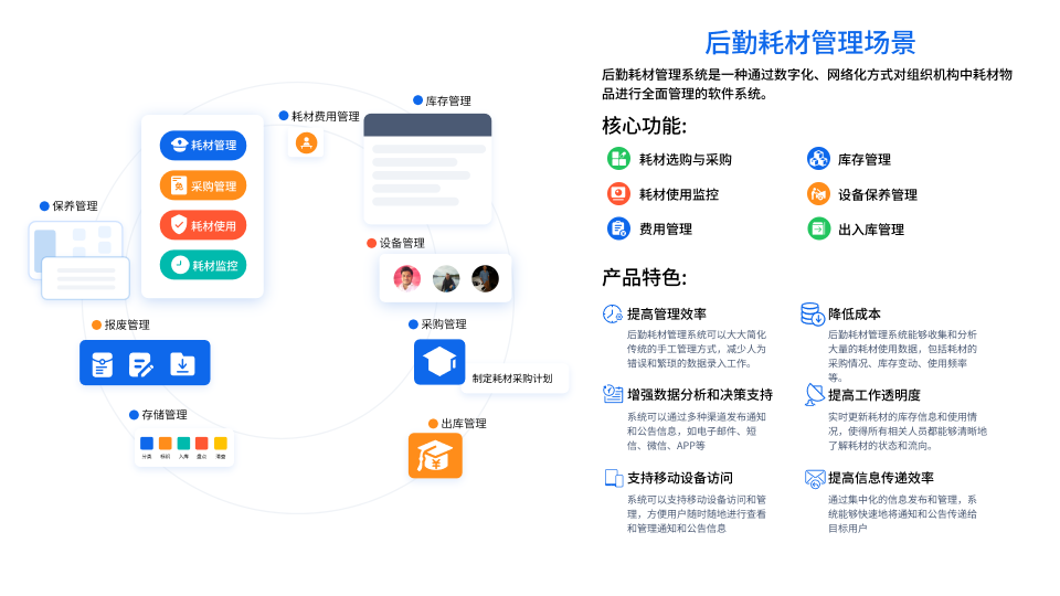 后勤管理