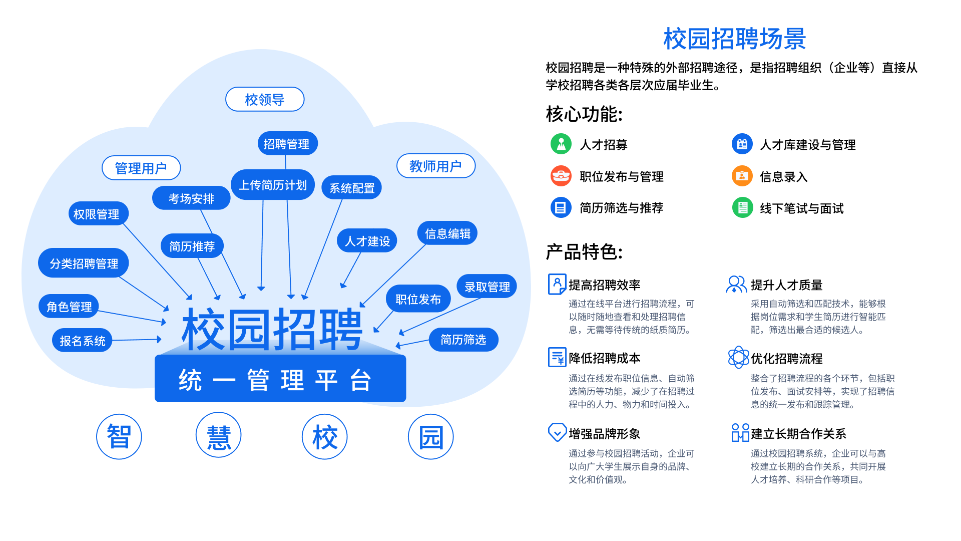 教师人事管理