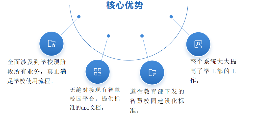 学生工作管理系统优势