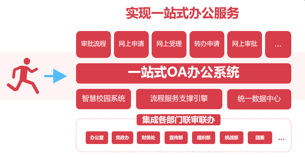 校园办公管理平台