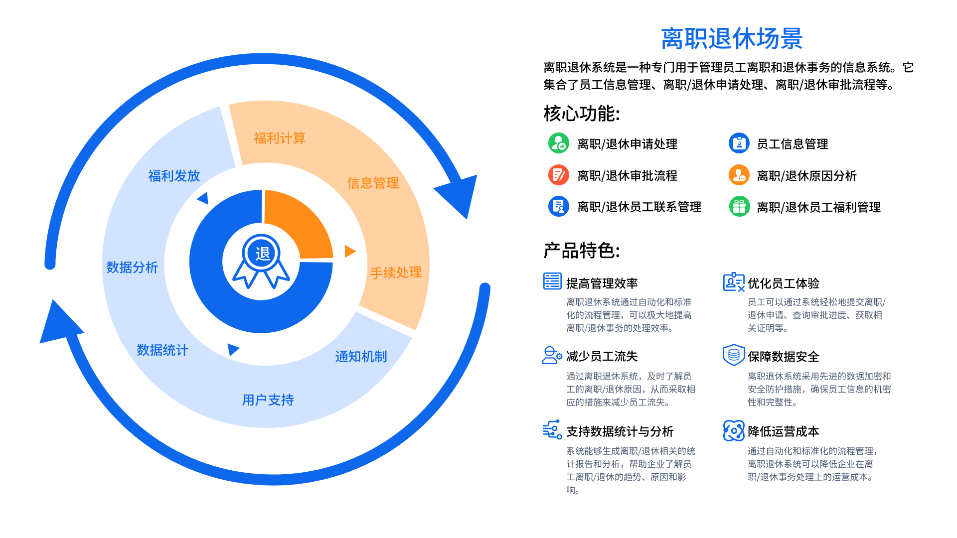 教工管理场景