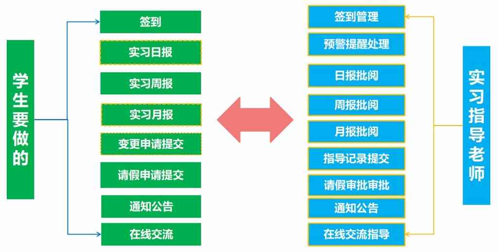 实习内容