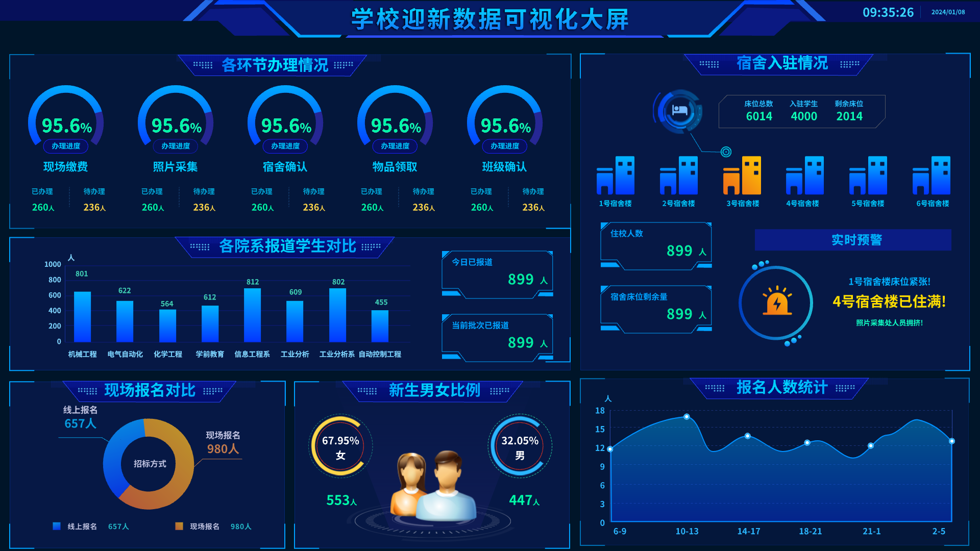 迎新统计