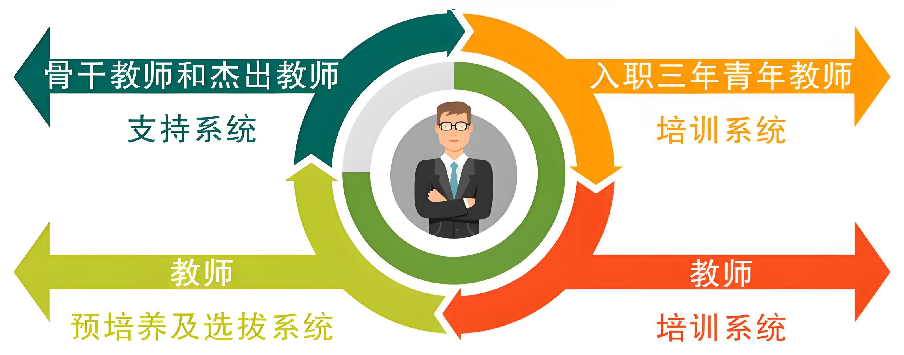 教工管理系统