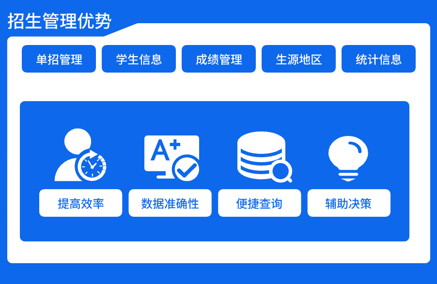 招生管理信息系统优势