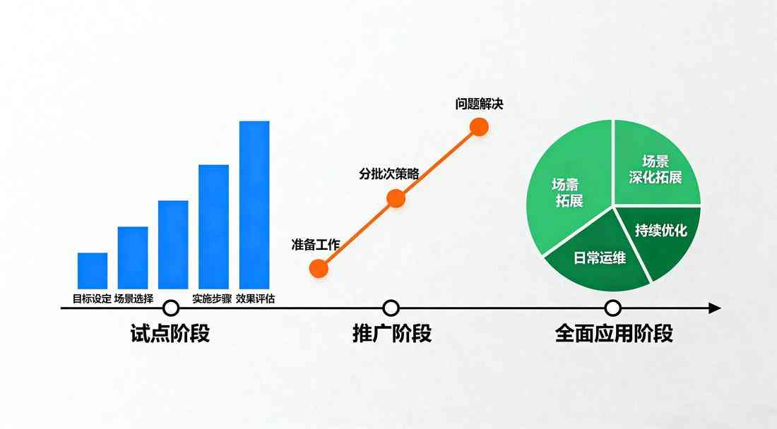 智慧校园分阶段实施