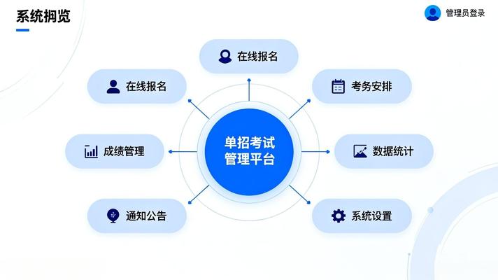 单招管理平台 单招管理平台