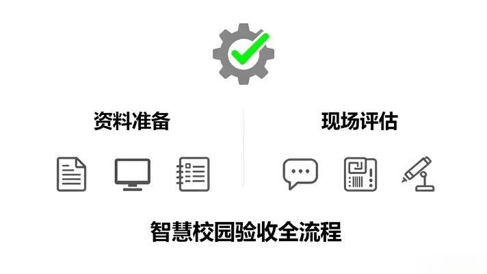 智慧校园验收全流程