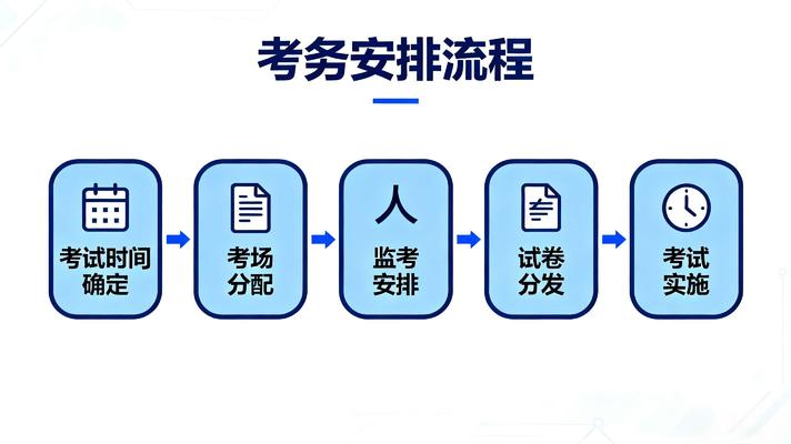 考务安排 考务安排