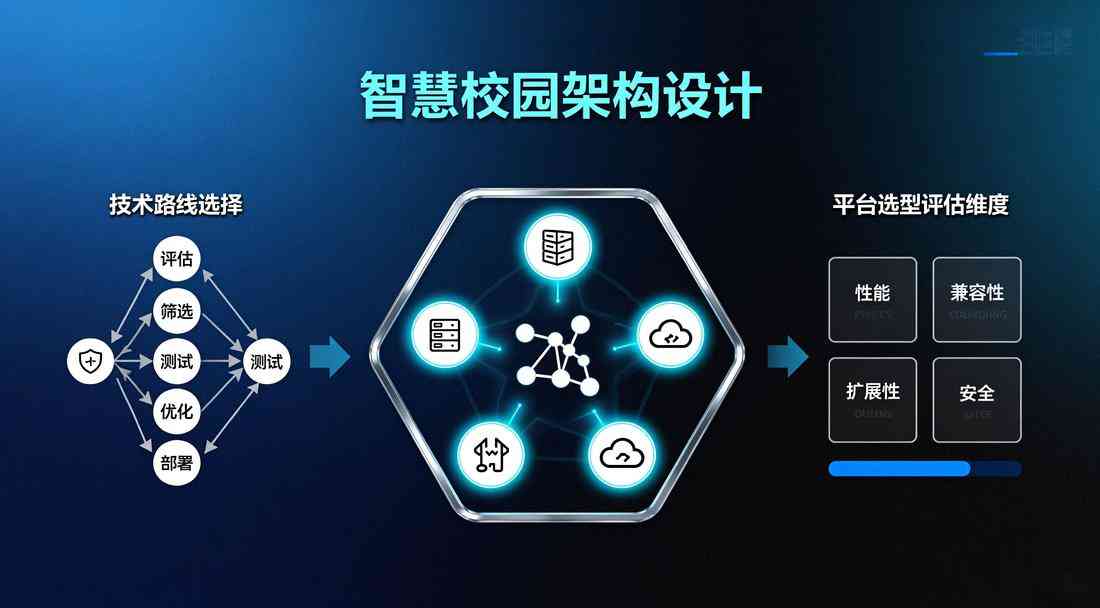 智慧校园架构设计