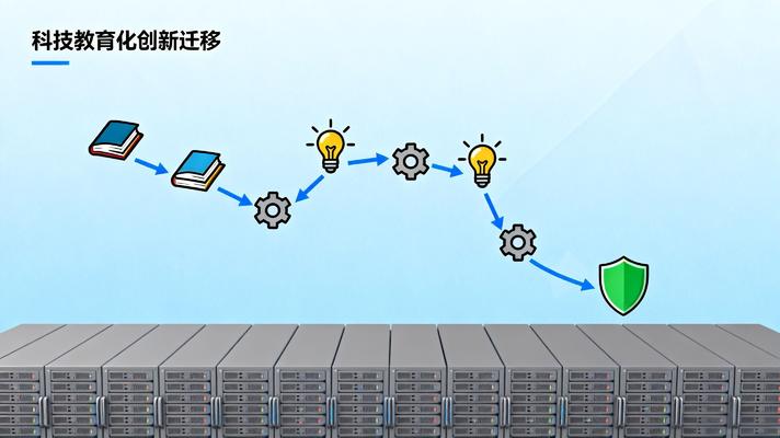 信创迁移 信创迁移