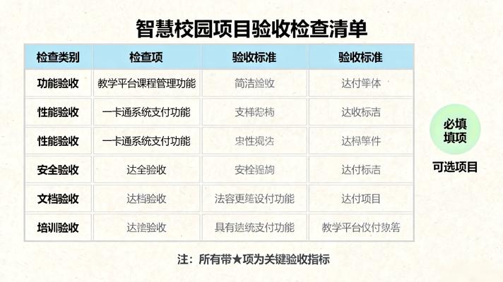 智慧校园验收清单