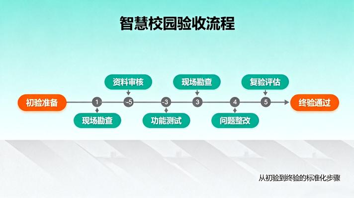 智慧校园验收流程