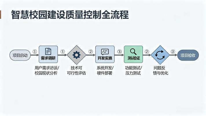 项目质量控制流程示意图