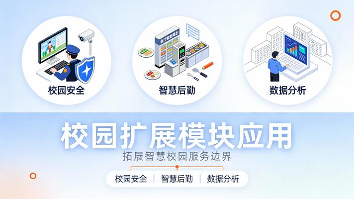 校园扩展模块应用 校园扩展模块应用
