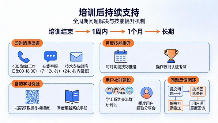 培训支持流程图