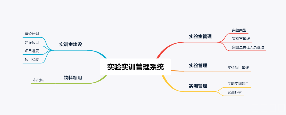 实验实训管理系统