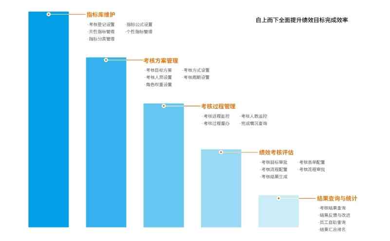 教师考核场景
