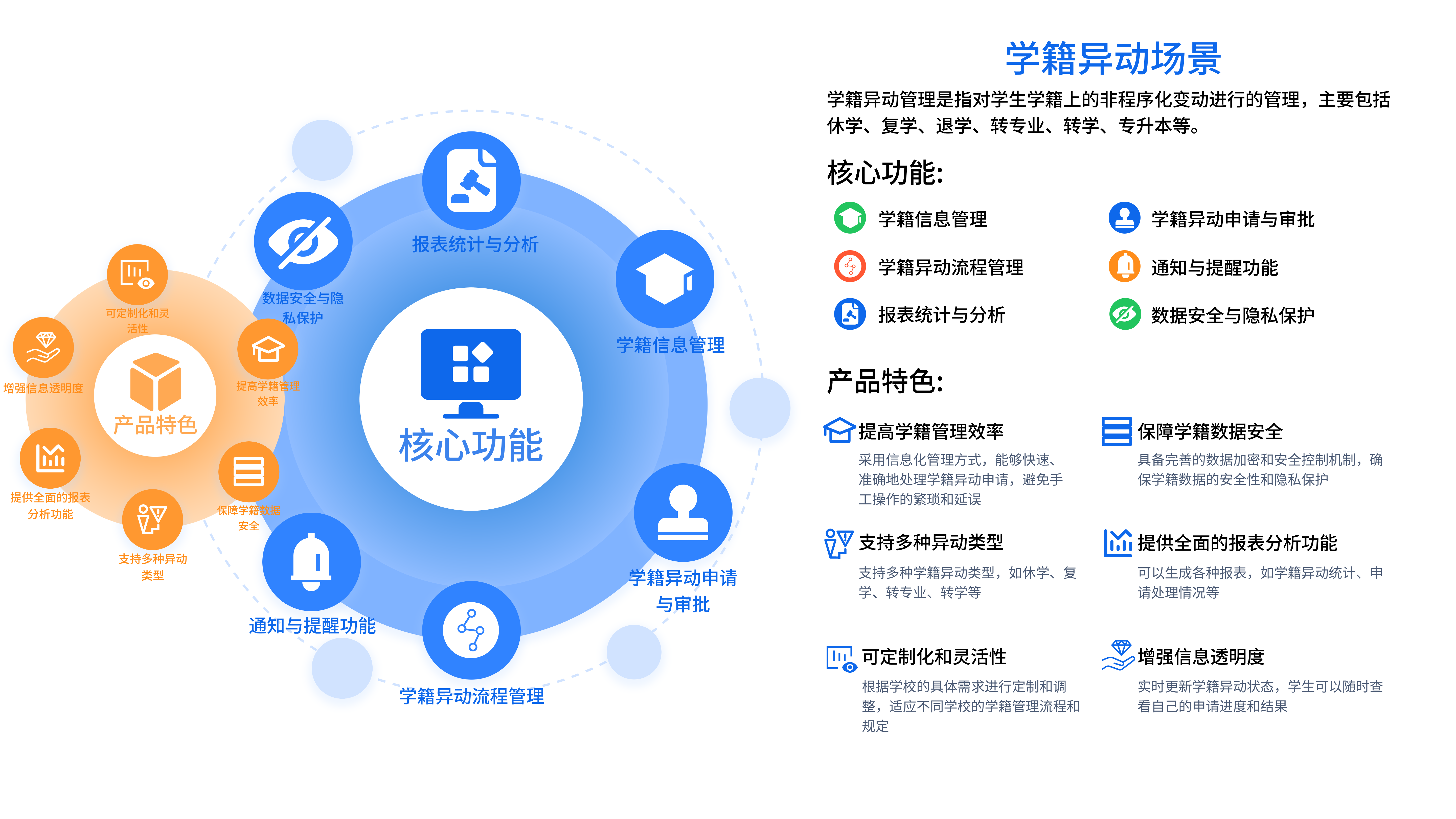 学生管理