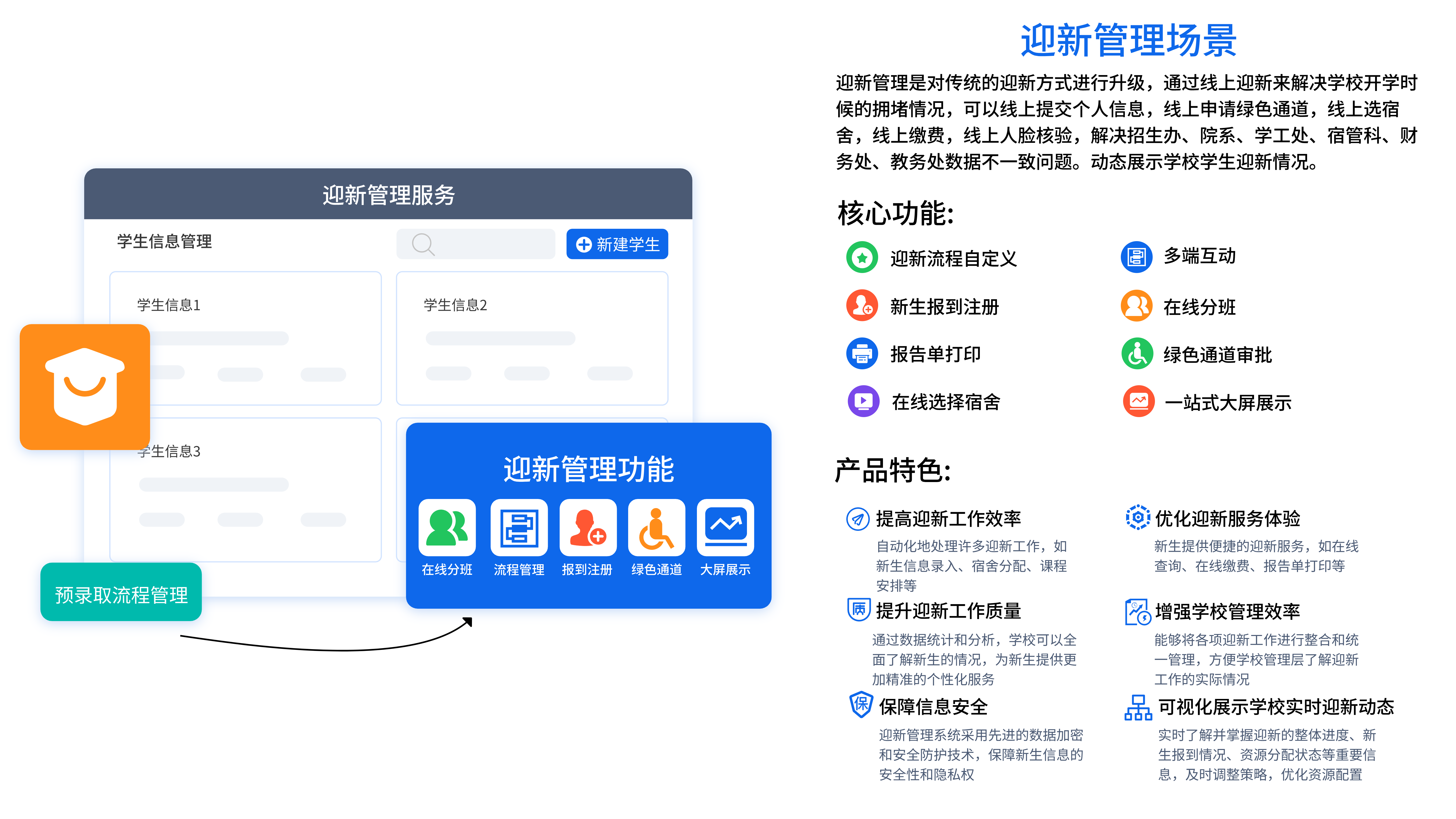 迎新管理系统