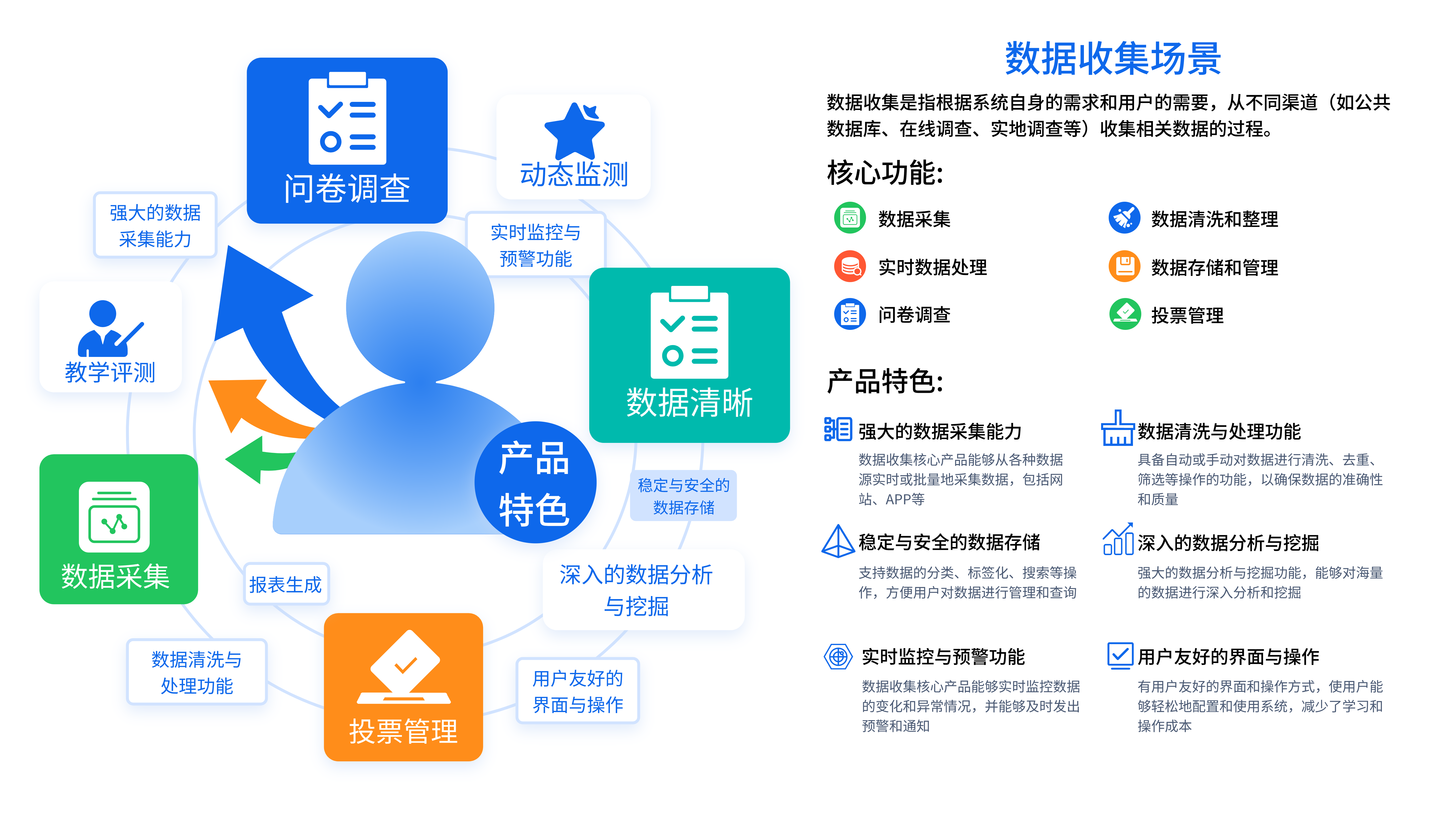 学工一体化平台
