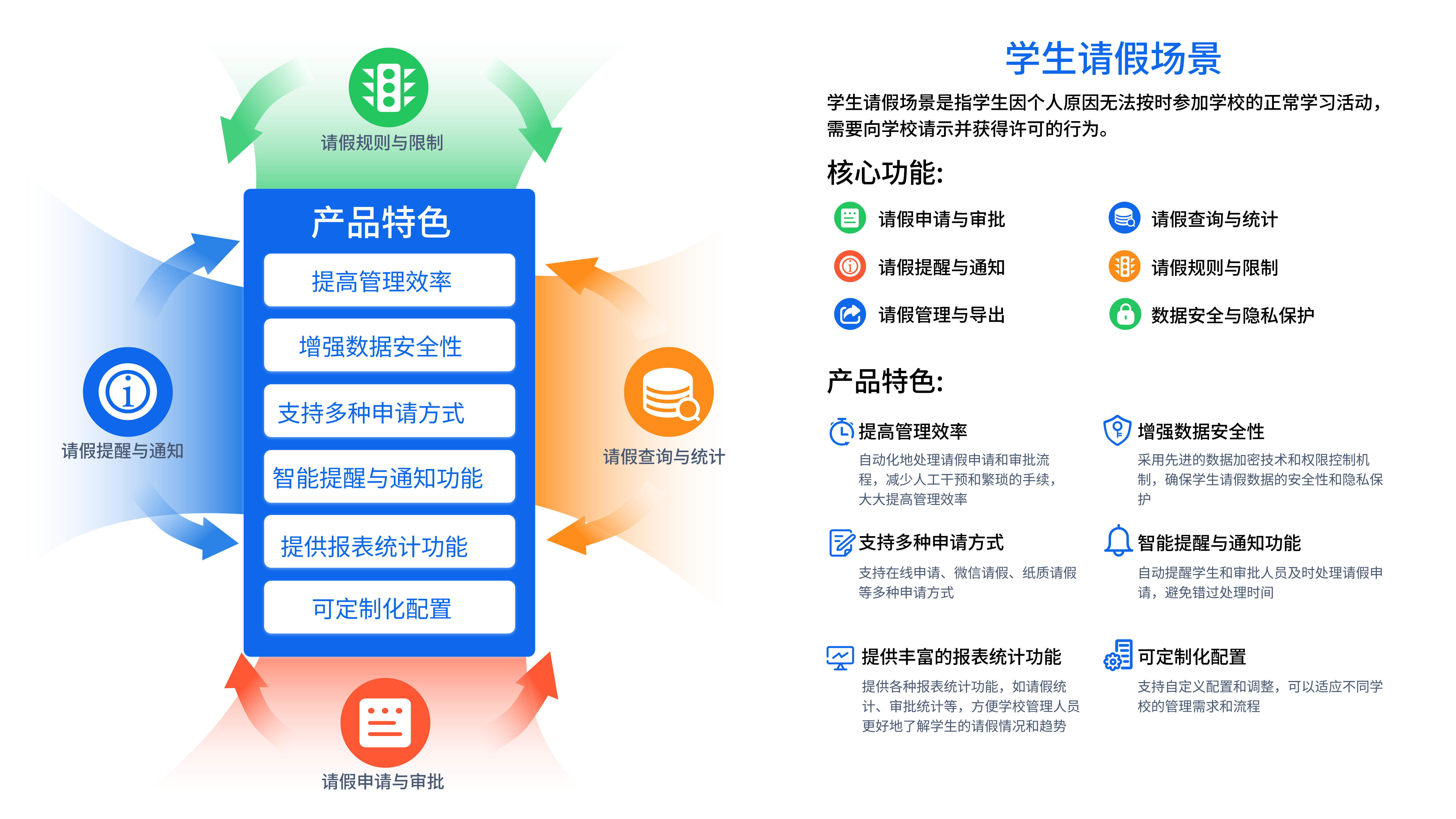 学工管理