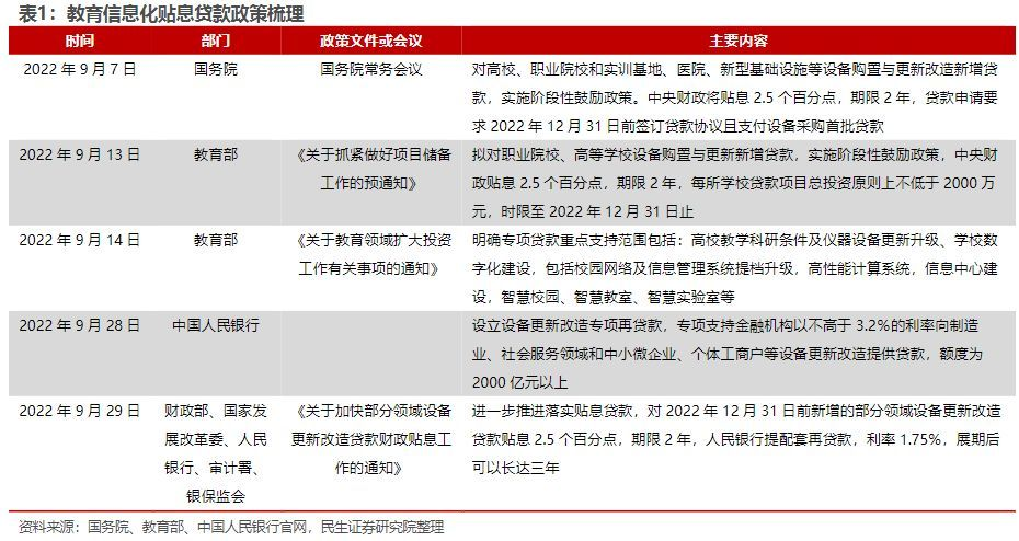 政策解读