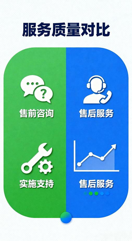 智慧校园服务质量对比