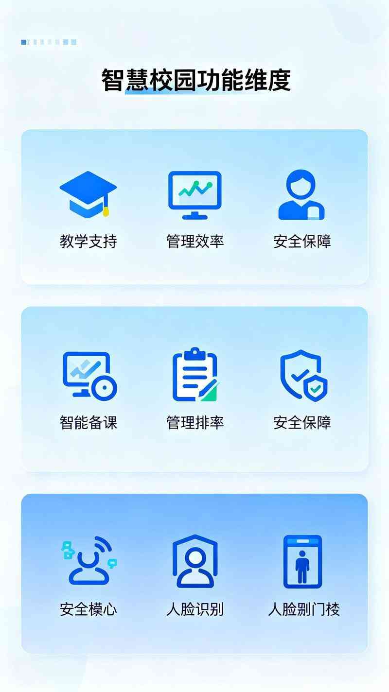 智慧校园功能