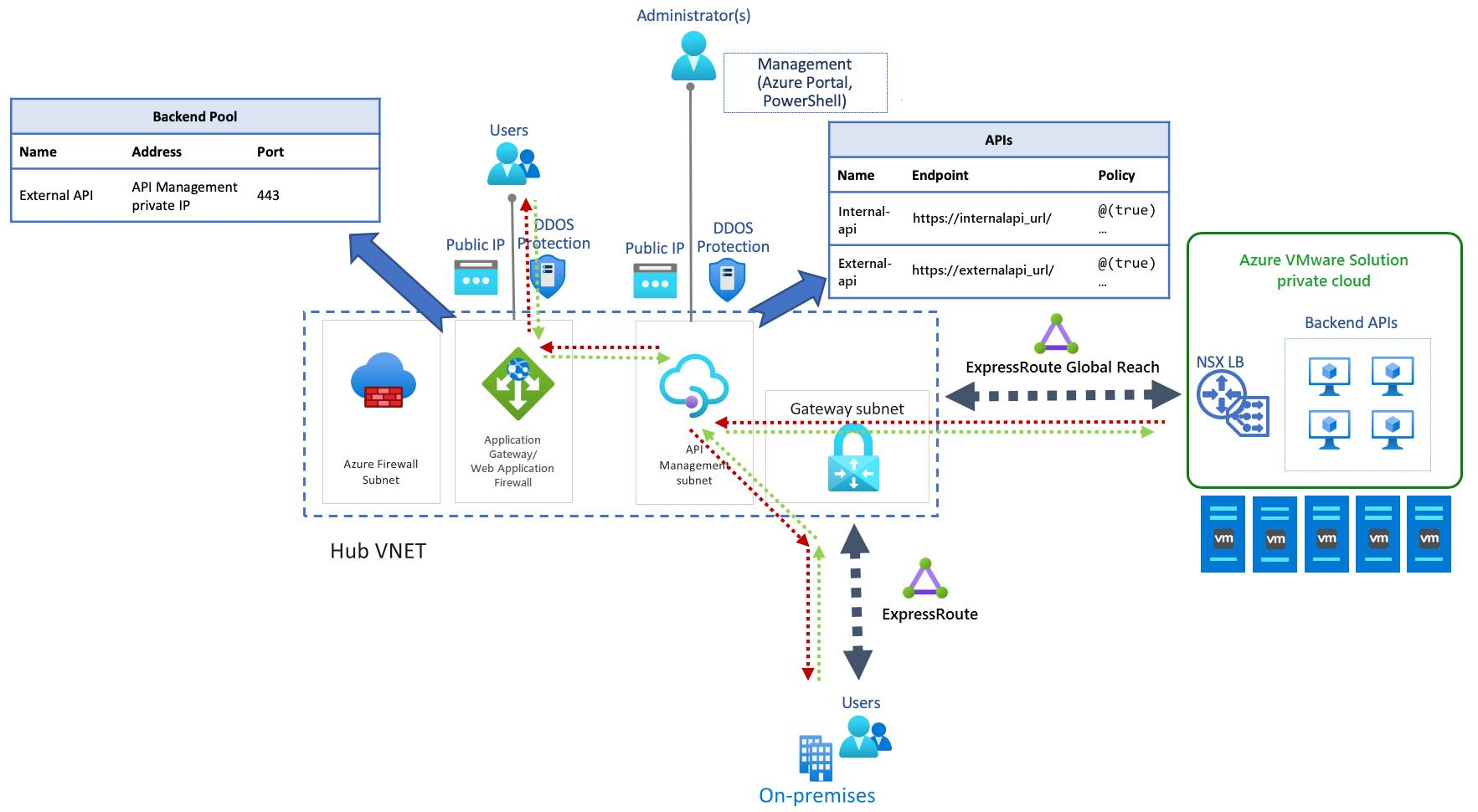 开放平台 开放平台