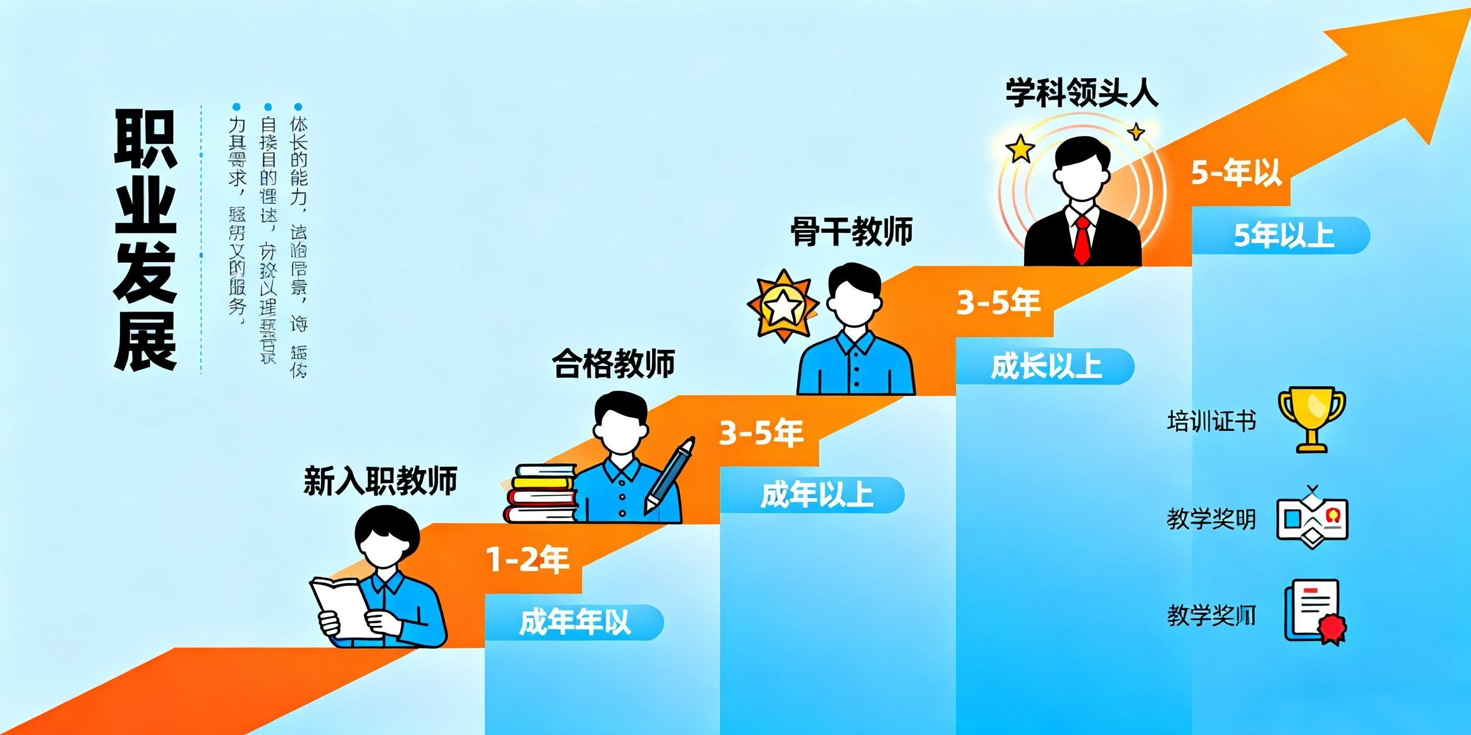 职业发展阶梯
