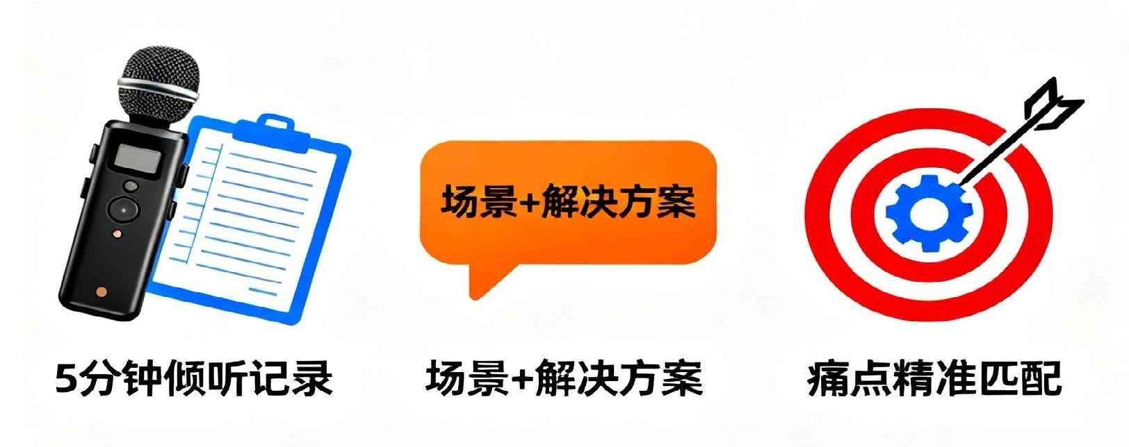 关系维护